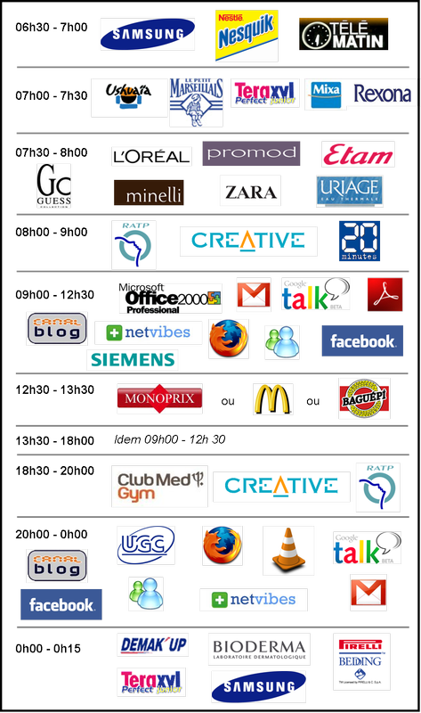 Ma journée en logos